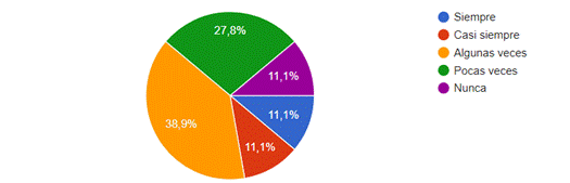 Gráfico, Gráfico circular

Descripción generada automáticamente