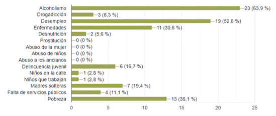 Escala de tiempo

Descripción generada automáticamente
