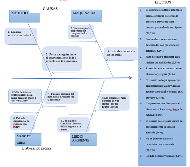 Diagrama

Descripción generada automáticamente