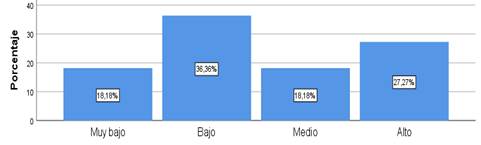 Gráfico

Descripción generada automáticamente