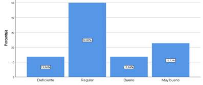 Gráfico, Gráfico de barras

Descripción generada automáticamente